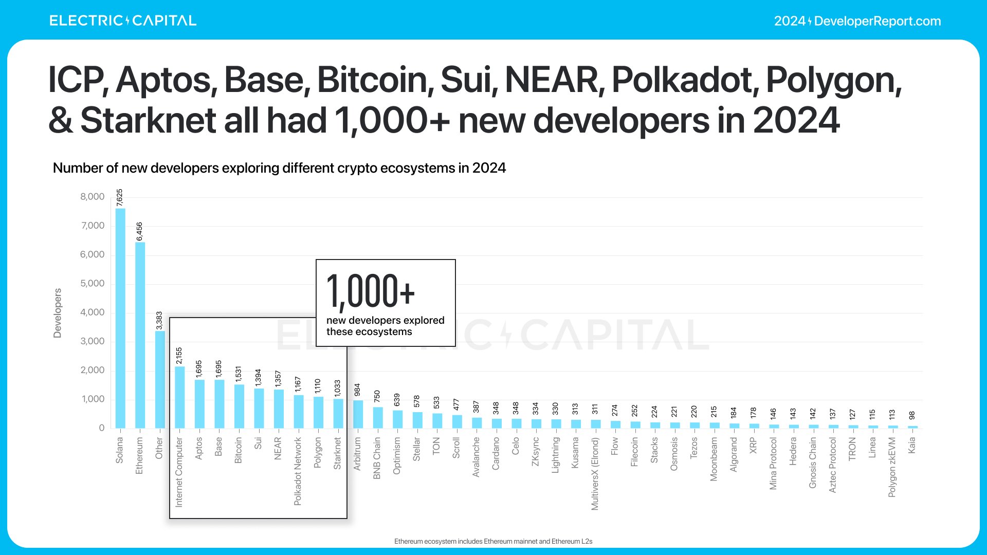 USDT攀升势惊人，一夜飙升Polkadot%，加密市场沸腾的简单介绍