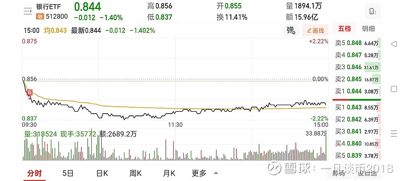 SEC冲破28.95美元关口，大涨阶段是否已经到来？